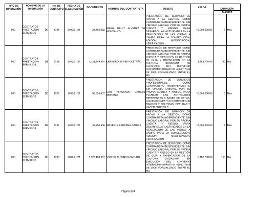 Informe contratos de Enero - Instituto TecnolÃ³gico Metropolitano