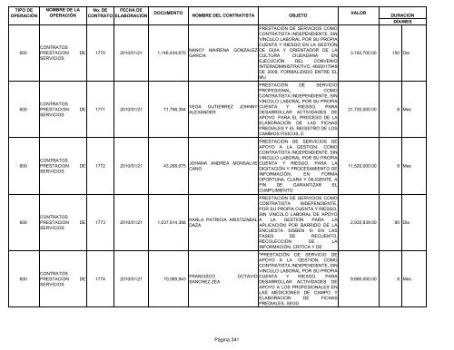 Informe contratos de Enero - Instituto TecnolÃ³gico Metropolitano