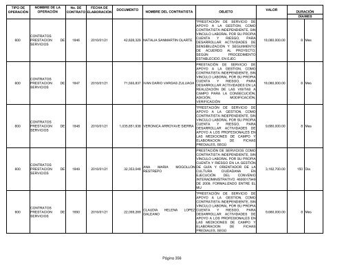 Informe contratos de Enero - Instituto TecnolÃ³gico Metropolitano