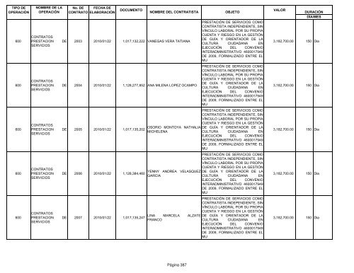 Informe contratos de Enero - Instituto TecnolÃ³gico Metropolitano