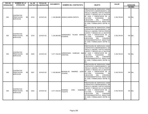 Informe contratos de Enero - Instituto TecnolÃ³gico Metropolitano