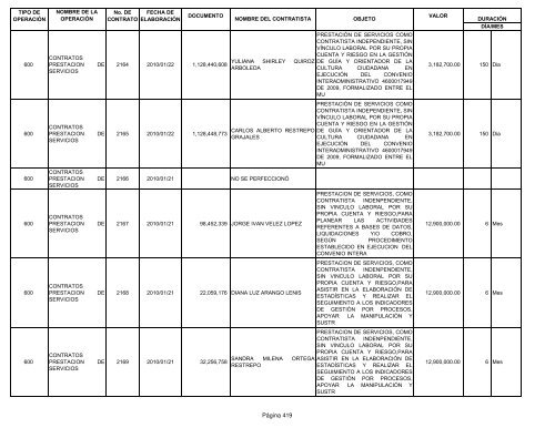 Informe contratos de Enero - Instituto TecnolÃ³gico Metropolitano