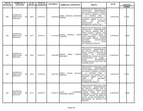 Informe contratos de Enero - Instituto TecnolÃ³gico Metropolitano