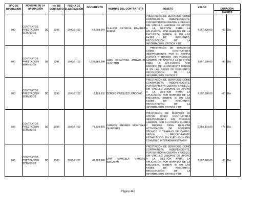 Informe contratos de Enero - Instituto TecnolÃ³gico Metropolitano