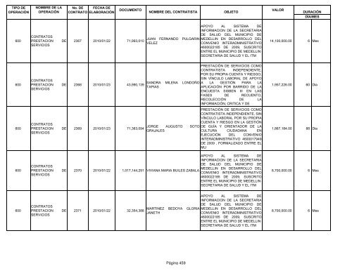 Informe contratos de Enero - Instituto TecnolÃ³gico Metropolitano