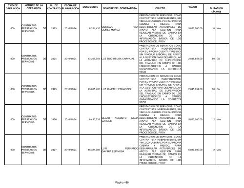 Informe contratos de Enero - Instituto TecnolÃ³gico Metropolitano