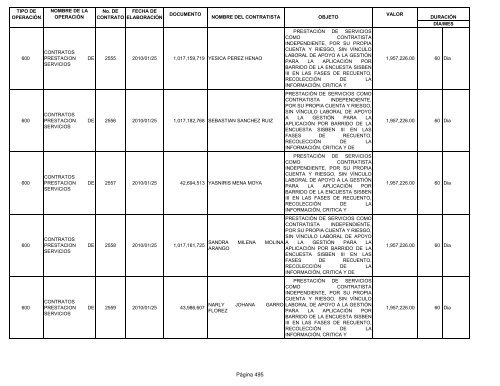 Informe contratos de Enero - Instituto TecnolÃ³gico Metropolitano