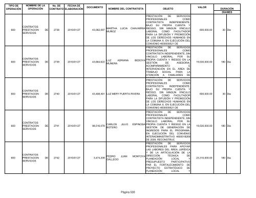 Informe contratos de Enero - Instituto TecnolÃ³gico Metropolitano