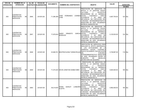 Informe contratos de Enero - Instituto TecnolÃ³gico Metropolitano