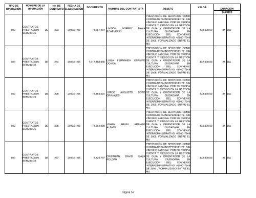 Informe contratos de Enero - Instituto TecnolÃ³gico Metropolitano