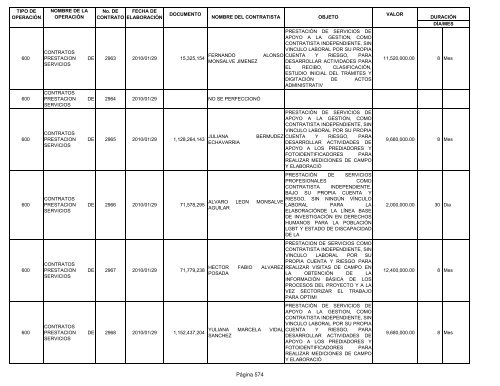 Informe contratos de Enero - Instituto TecnolÃ³gico Metropolitano