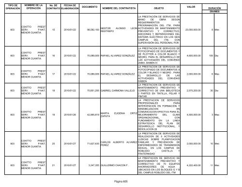 Informe contratos de Enero - Instituto TecnolÃ³gico Metropolitano