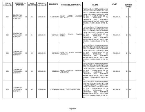 Informe contratos de Enero - Instituto TecnolÃ³gico Metropolitano