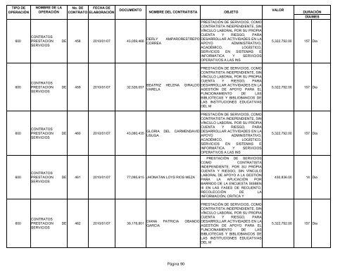 Informe contratos de Enero - Instituto TecnolÃ³gico Metropolitano