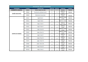 PROGRAMA CODIGO ASIGNATURA CREDITOS GRUPOS ...