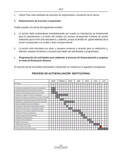 Modelo de AutoevaluaciÃ³n ITM - Instituto TecnolÃ³gico Metropolitano