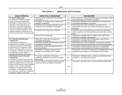 Modelo de AutoevaluaciÃ³n ITM - Instituto TecnolÃ³gico Metropolitano