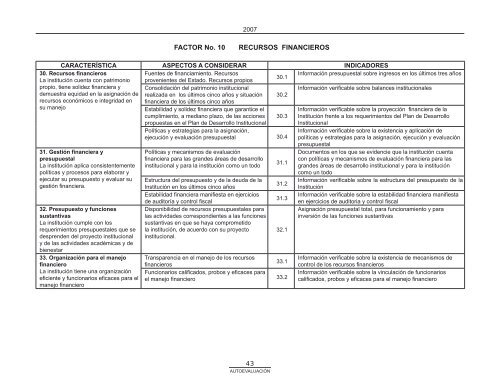 Modelo de AutoevaluaciÃ³n ITM - Instituto TecnolÃ³gico Metropolitano