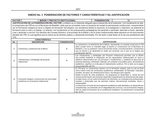 Modelo de AutoevaluaciÃ³n ITM - Instituto TecnolÃ³gico Metropolitano