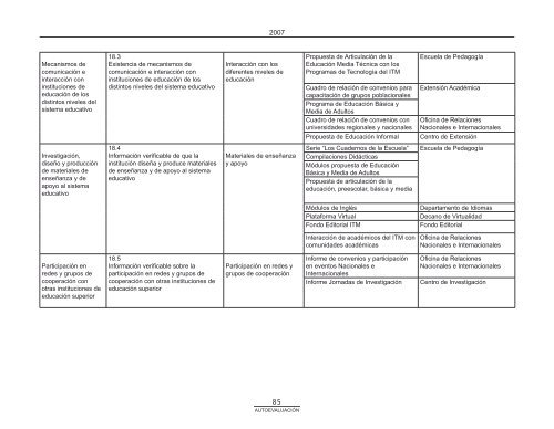 Modelo de AutoevaluaciÃ³n ITM - Instituto TecnolÃ³gico Metropolitano