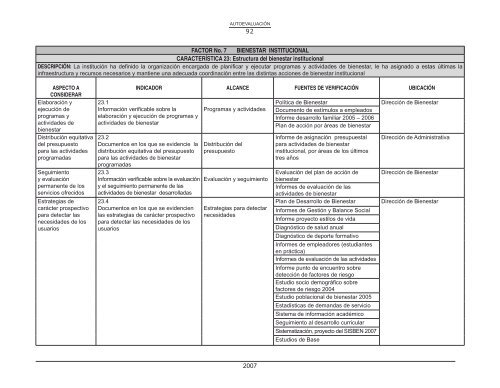 Modelo de AutoevaluaciÃ³n ITM - Instituto TecnolÃ³gico Metropolitano