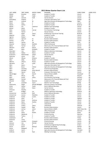 View the Dean's List - Southeast Community College