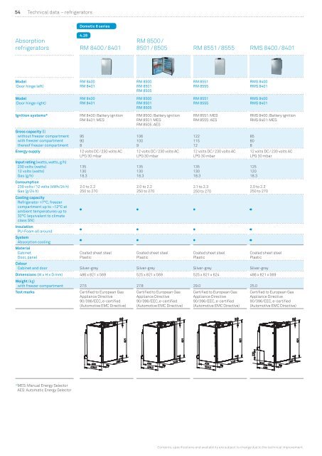 NEW - Cooltech Leisure