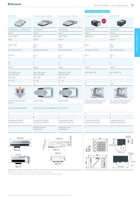 NEW - Cooltech Leisure