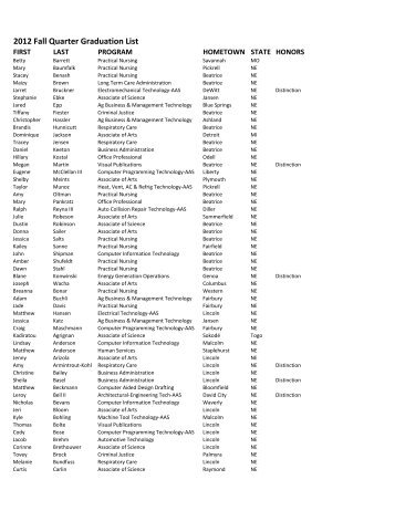 2012 Fall Quarter Graduation List