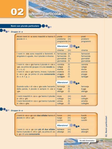 Nomi particolari.pdf
