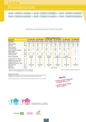 Linea Residenziale - Punto Clima srl