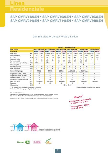 Linea Residenziale - Punto Clima srl