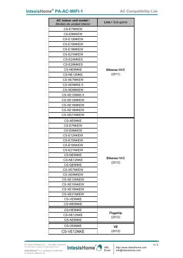 IntesisHomeÂ® PA-AC-WiFi-1 AC Compatibility List - Punto Clima srl