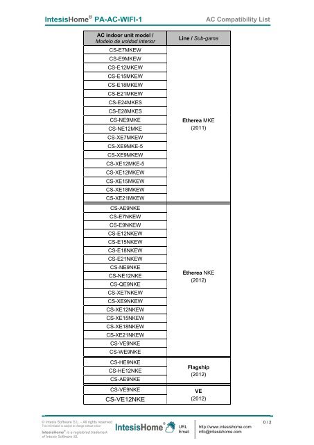 IntesisHomeÂ® PA-AC-WiFi-1 AC Compatibility List - Punto Clima srl