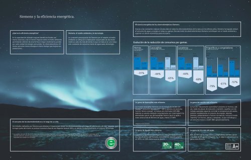 Siemens y la eficiencia energÃ©tica.