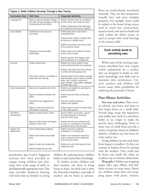 Dimensions of Early Childhood - Southern Early Childhood ...