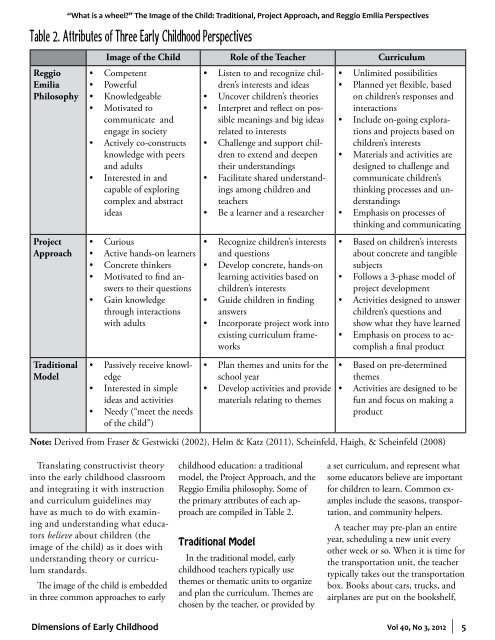 Volume 40, Number 3, 2012 Traditional, Project, Reggio Â° Family ...