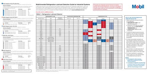 Mobil Grease Compatibility Chart