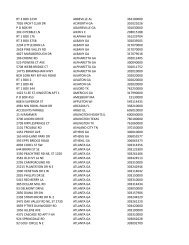 unclaimed capital credits-year 2004 - Southern Rivers Energy