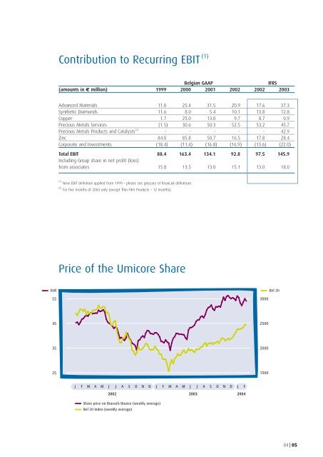 Annual report 2003