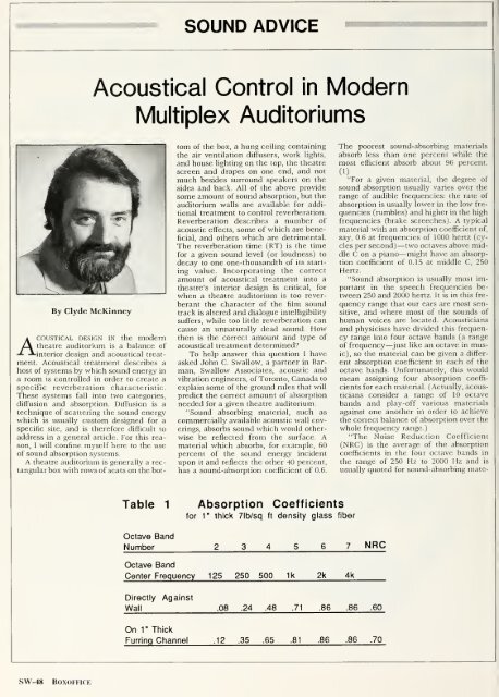 Boxoffice-March.1988