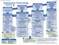 Auto Tech Career Pathway Map & Program of Study - South Seattle ...