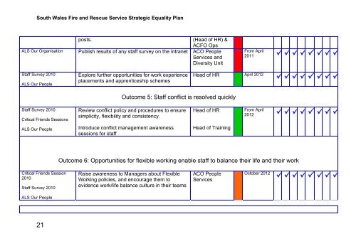 Strategic Equality Plan - swfrs