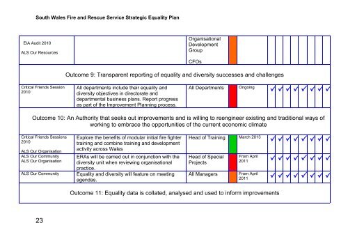 Strategic Equality Plan - swfrs