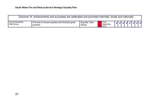 Strategic Equality Plan - swfrs