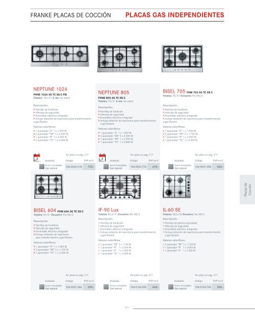 Placas de cocción, encimeras, cocina, vitroceramica - Venespa