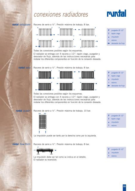 Catálogo Atelier de Runtal radiadores. - Venespa