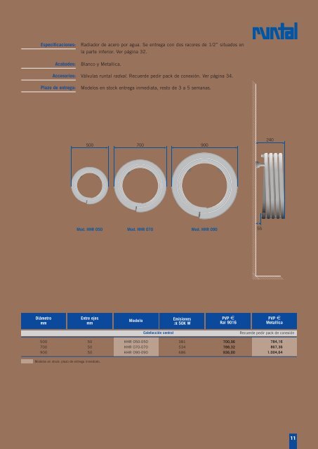 Catálogo Atelier de Runtal radiadores. - Venespa
