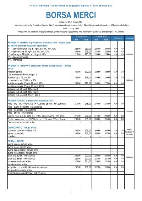 Écologie fenêtre abri listino settimanale borsa merci bologna Citoyenne  fissure lot