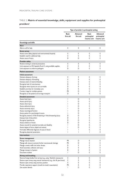 Prehospital trauma care systems - World Health Organization